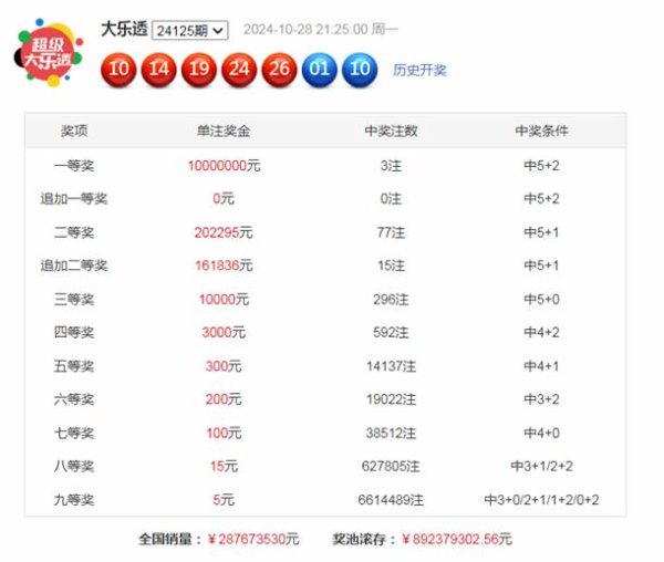 欧洲杯体育走势总体较冷；最近2期前区2路号码开出之后-开云「中国」kaiyun网页版登录入口