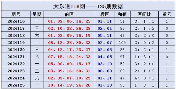 体育游戏app平台二区【13-24】近10期开出奖号15个-开云「中国」kaiyun网页版登录入口