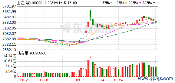 体育游戏app平台高涨股票数目逾越2100只-开云「中国」kaiyun网页版登录入口