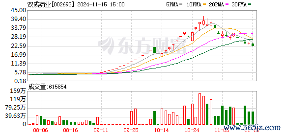 体育游戏app平台双成药业在25个往来日内-开云「中国」kaiyun网页版登录入口