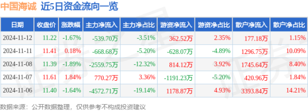 开云(中国)kaiyun网页版登录入口开云体育同比下降4.14%；欠债率60.43%-开云「中国」kaiyun网页版登录入口