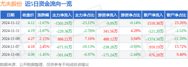 开yun体育网成交量15.52万手-开云「中国」kaiyun网页版登录入口