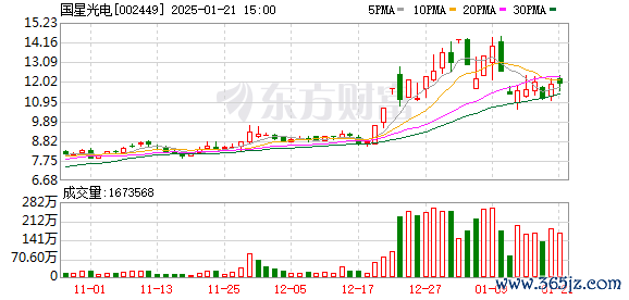 K图 002449_0
