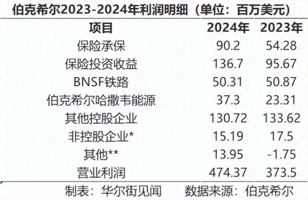 开yun体育网高于2023年的373.50亿好意思元-开云「中国」kaiyun网页版登录入口