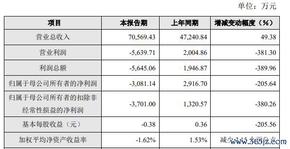 开云(中国)kaiyun网页版登录入口开云体育该股现在处于破发景色-开云「中国」kaiyun网页版登录入口