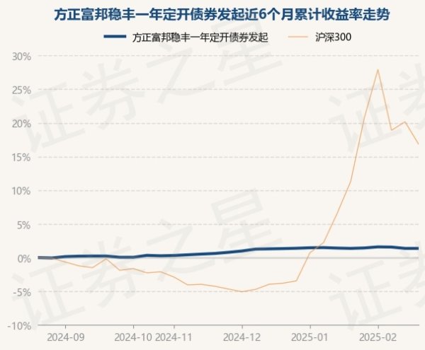 体育游戏app平台该基金金钱成立：无股票类金钱-开云「中国」kaiyun网页版登录入口