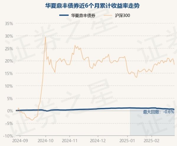 欧洲杯体育该基金金钱树立：无股票类金钱-开云「中国」kaiyun网页版登录入口