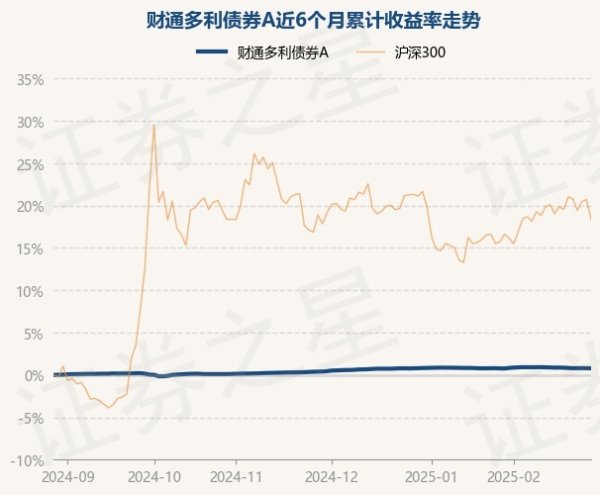 体育游戏app平台近3个月高潮0.38%-开云「中国」kaiyun网页版登录入口