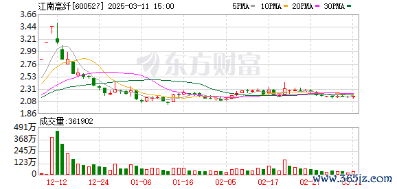 体育游戏app平台死心2025年2月底-开云「中国」kaiyun网页版登录入口