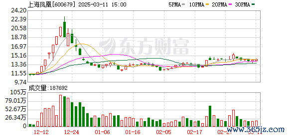 体育游戏app平台上海凤凰：第十一届董事会第一次会议决策公告-开云「中国」kaiyun网页版登录入口