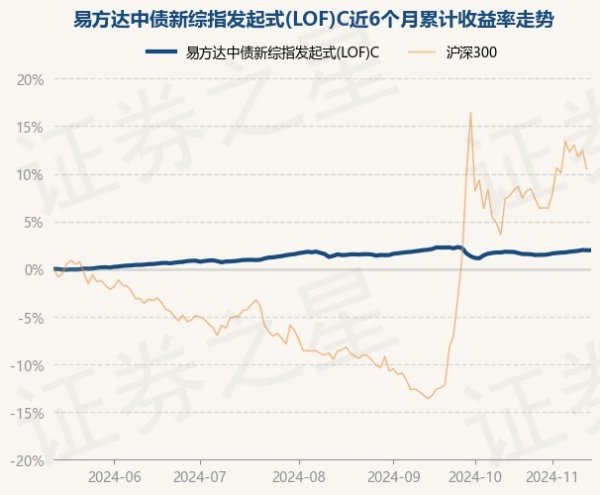 体育游戏app平台近3个月高潮0.43%-开云「中国」kaiyun网页版登录入口